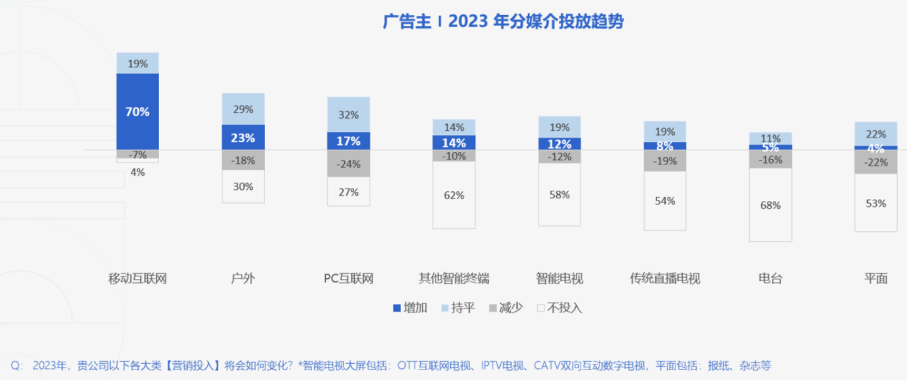 秒针联合腾讯云、腾讯位置服务升级户外受众测量，打开效果黑箱
