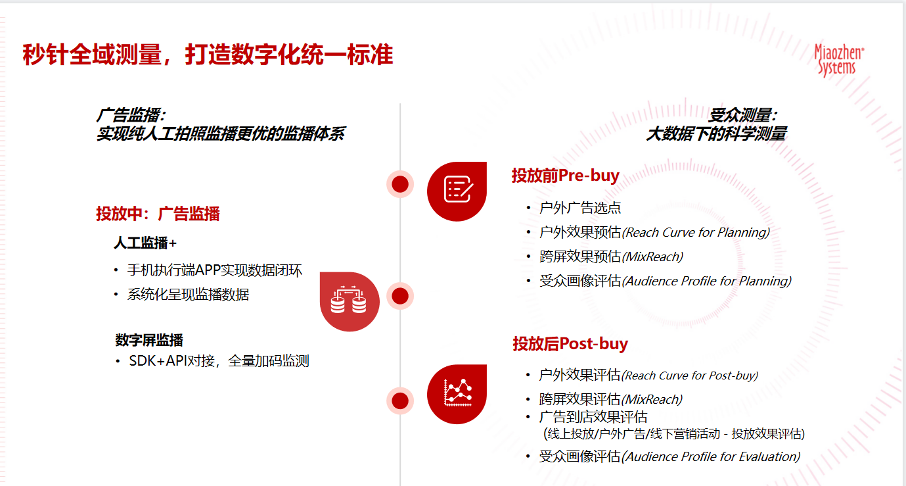 秒针联合腾讯云、腾讯位置服务升级户外受众测量，打开效果黑箱