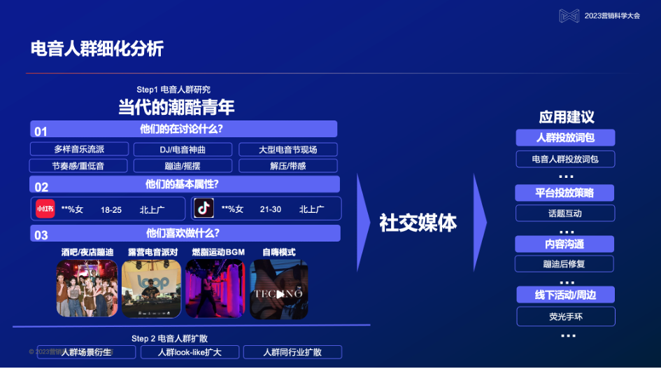 范晋材：大模型时代，社媒需聚焦场景种草，提升内容有效性