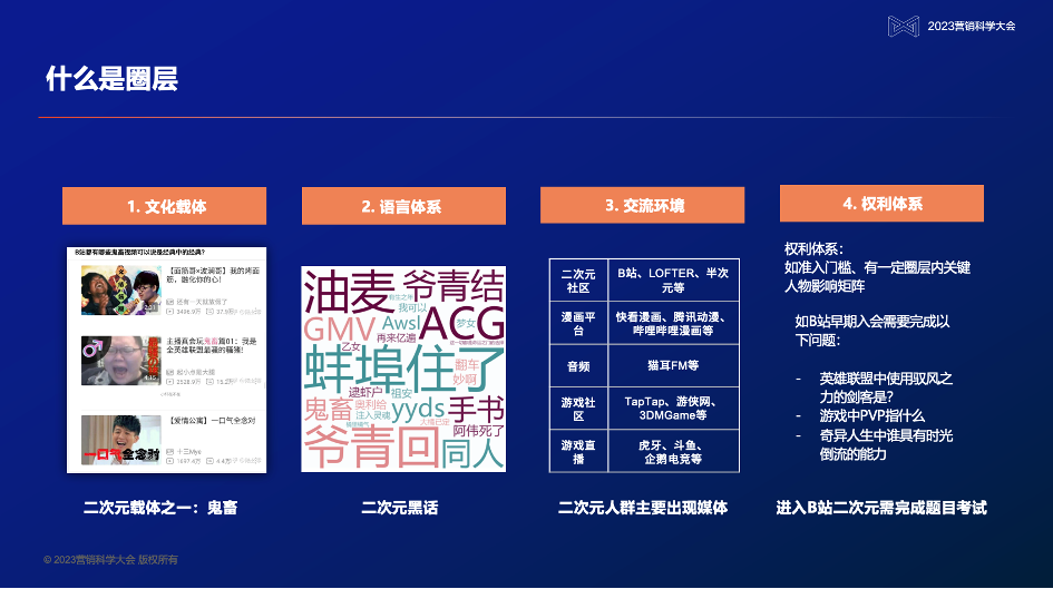 什么是圈层
