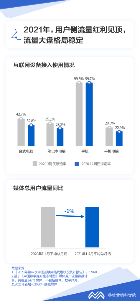第二届媒介力学北京站落幕，数读《中国数字媒介生态地图2021版》