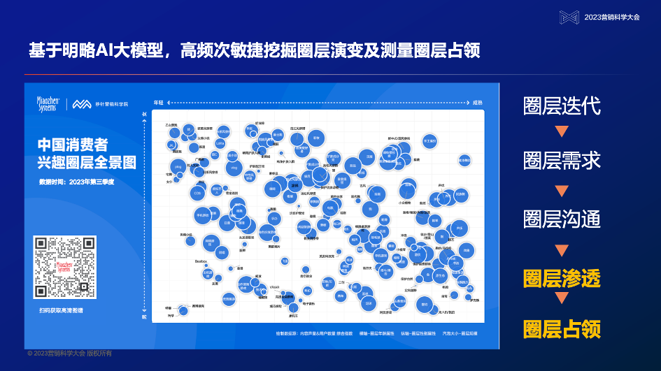 圈层全景图