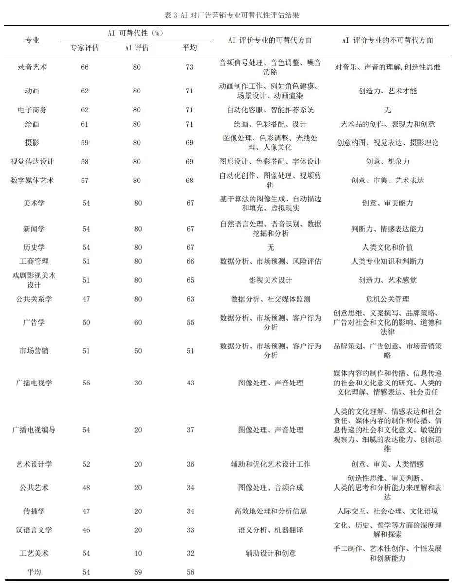 秒针营销科学院院长受邀出席“面向未来的全球广告发展”国际研讨会，探讨人智协同新方向