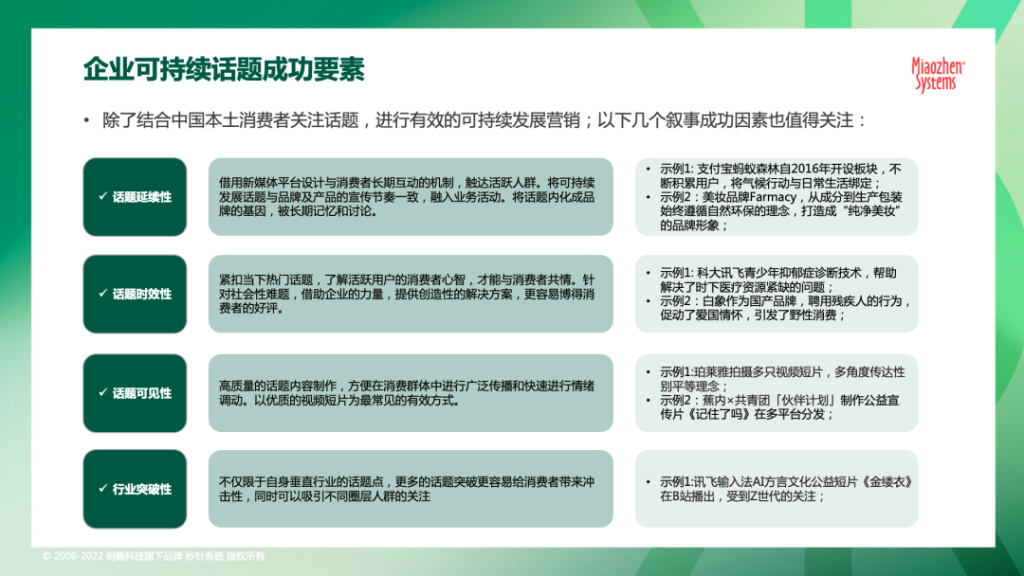 《2022 可持续发展营销洞察报告》