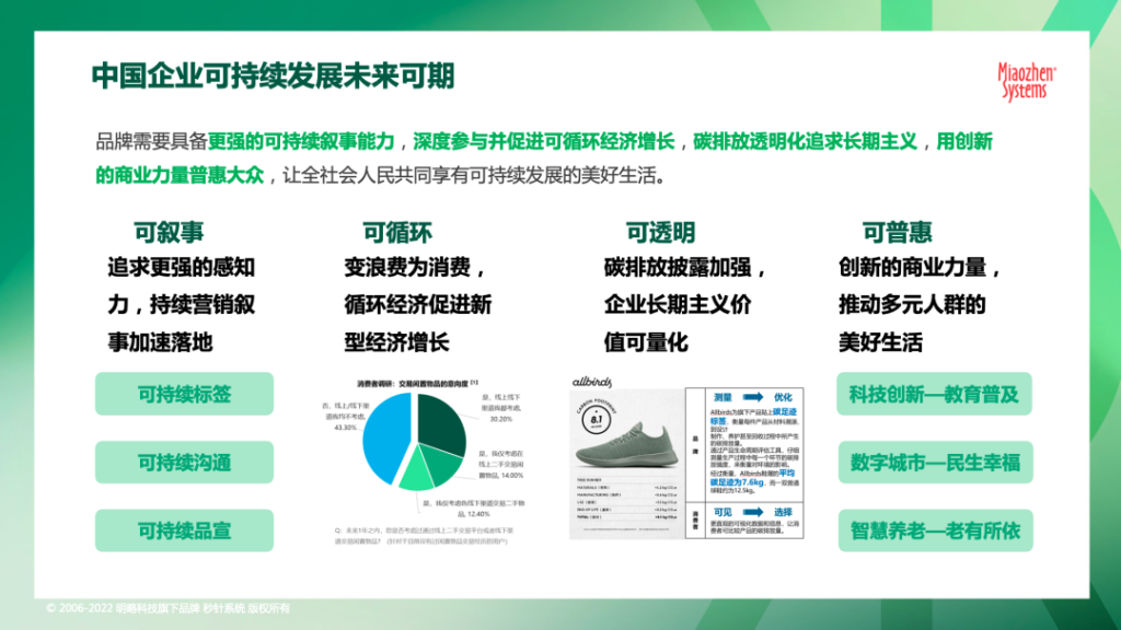 《2022 可持续发展营销洞察报告》