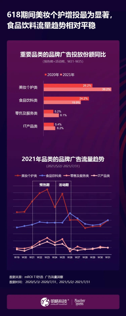 《2022年618年中盛典营销洞察报告》