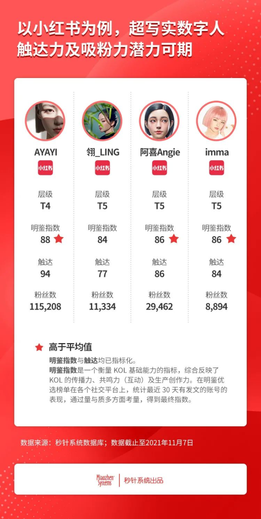 《2022 KOL营销趋势白皮书》