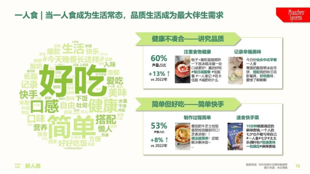 《2023年中国式消费者吃喝观察报告》
