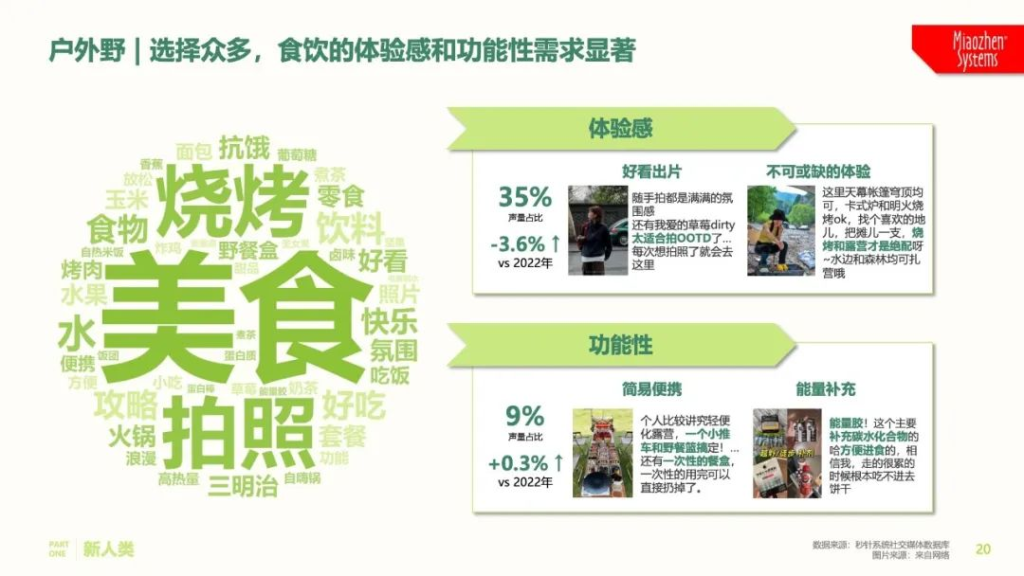 《2023年中国式消费者吃喝观察报告》