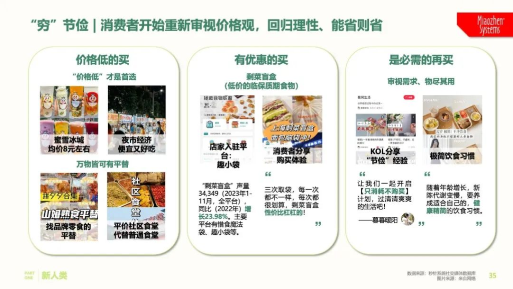《2023年中国式消费者吃喝观察报告》