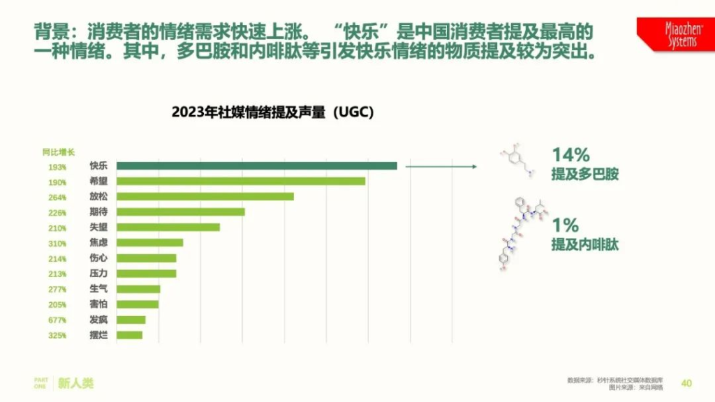《2023年中国式消费者吃喝观察报告》