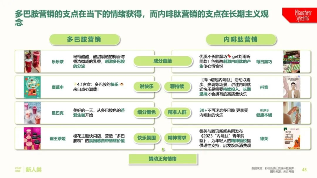 《2023年中国式消费者吃喝观察报告》