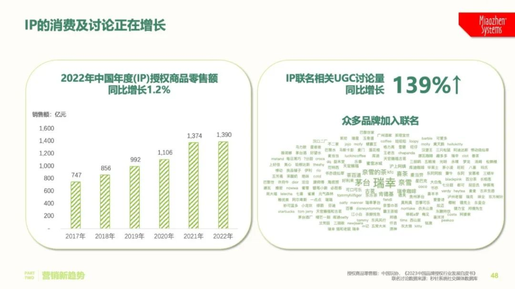 《2023年中国式消费者吃喝观察报告》