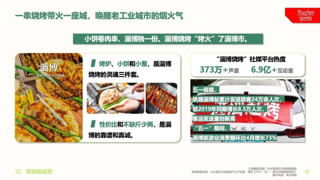 《2023年中国式消费者吃喝观察报告》