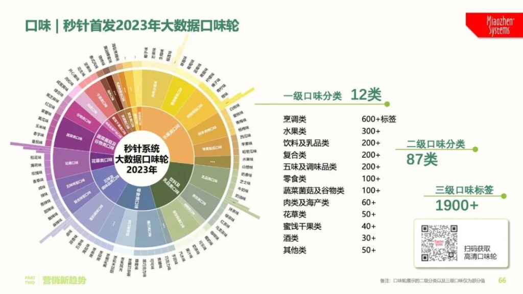 《2023年中国式消费者吃喝观察报告》