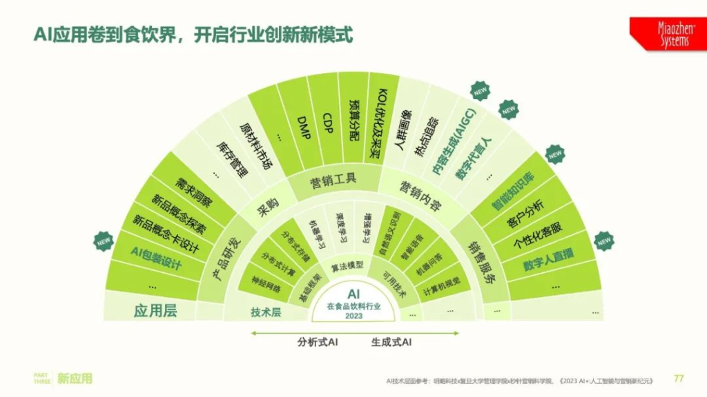 《2023年中国式消费者吃喝观察报告》