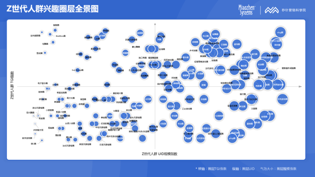《2023年H1 Z世代人群洞察白皮书》