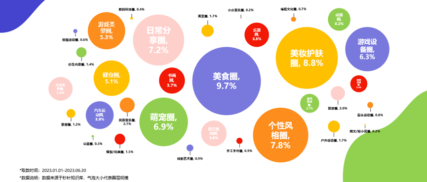 《2023年H1 Z世代人群洞察白皮书》