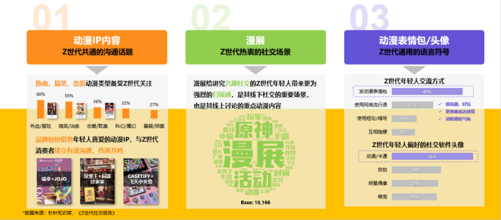 《2023年H1 Z世代人群洞察白皮书》