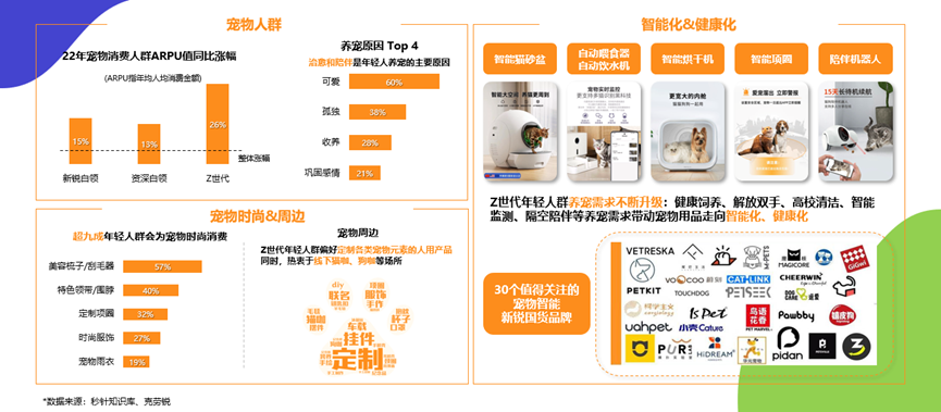 《2023年H1 Z世代人群洞察白皮书》