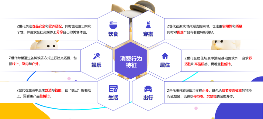《2023年H1 Z世代人群洞察白皮书》