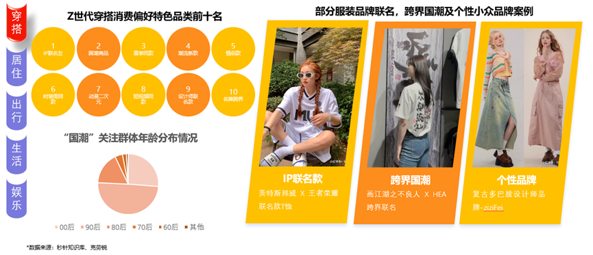 《2023年H1 Z世代人群洞察白皮书》
