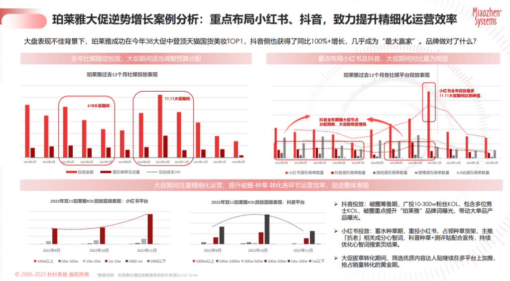 《2023年618大促实效备战锦囊》