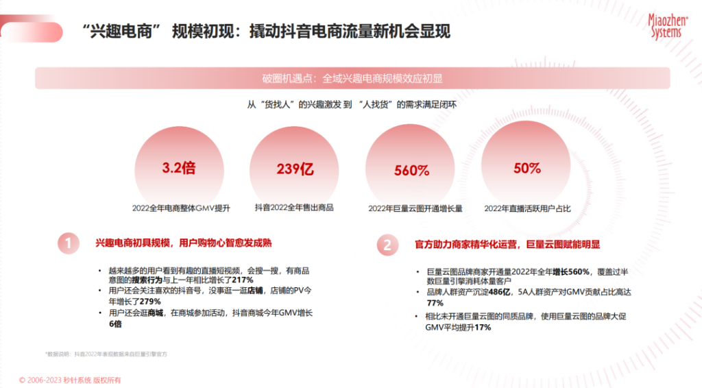 《2023年618大促实效备战锦囊》