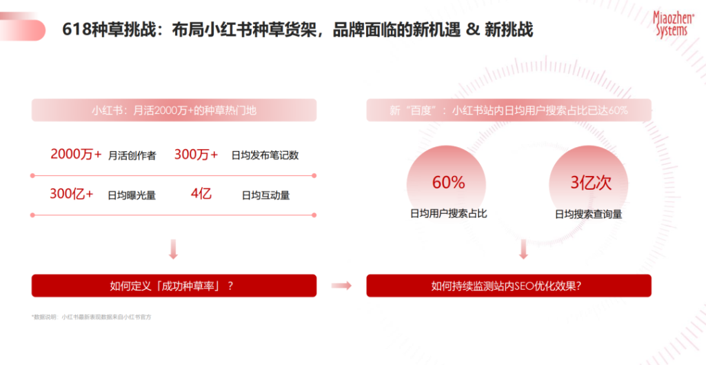《2023年618大促实效备战锦囊》