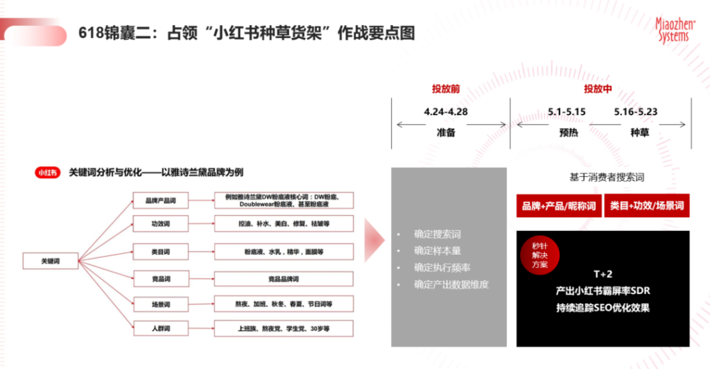 《2023年618大促实效备战锦囊》