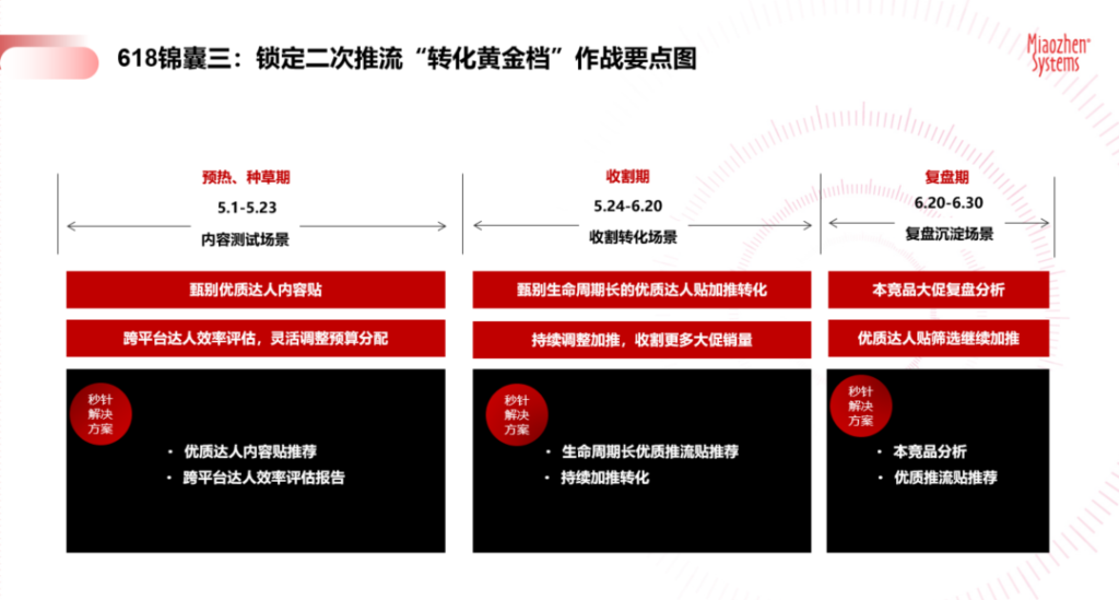 《2023年618大促实效备战锦囊》
