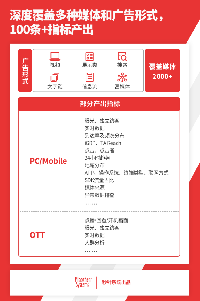 秒针系统第三方广告监测