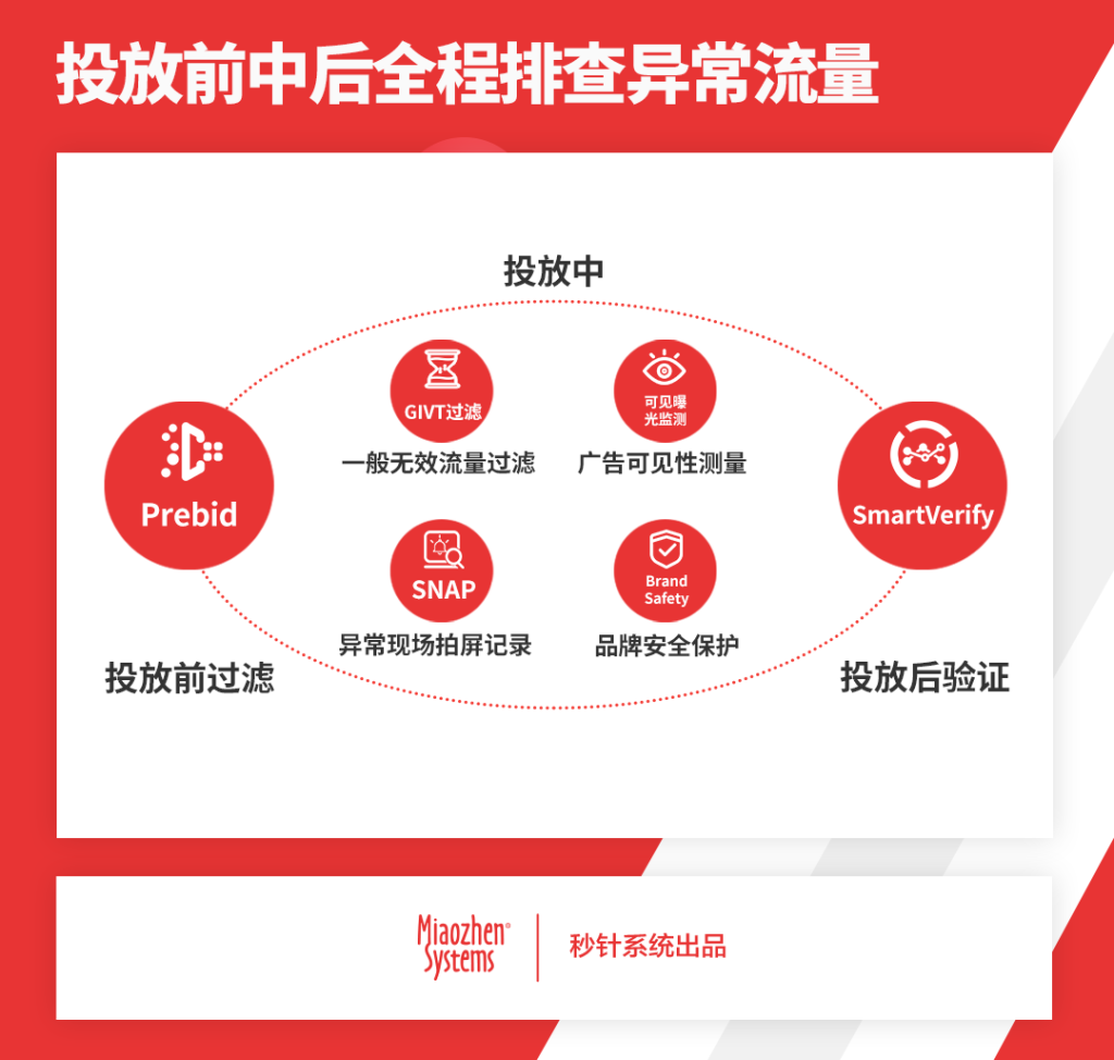 秒针系统广告监测AdMonitor