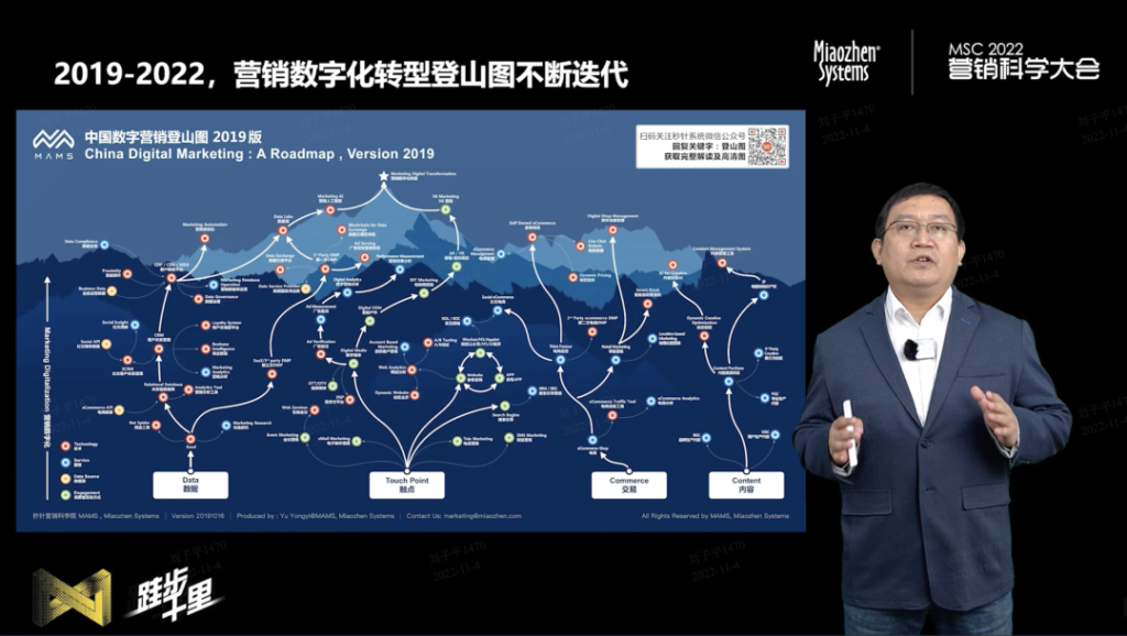 《营销数字化转型登山图2022版》