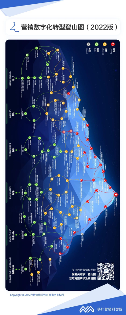 《营销数字化转型登山图2022版》