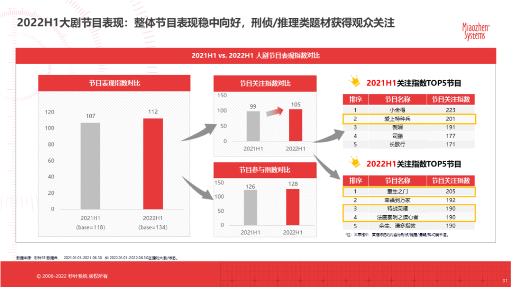 《中国剧综赞助市场分析报告——剧目篇》