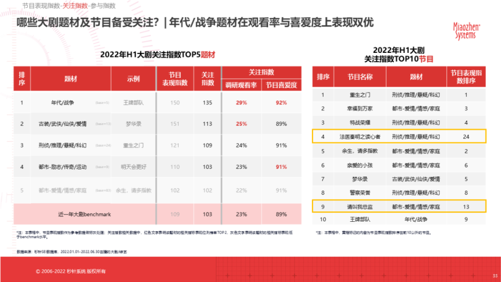 《中国剧综赞助市场分析报告——剧目篇》