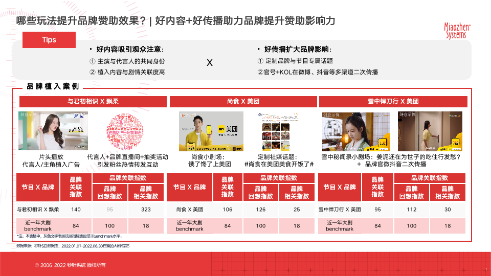 《中国剧综赞助市场分析报告——剧目篇》