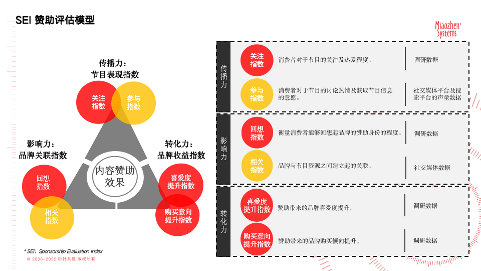 《中国剧综赞助市场分析报告——剧目篇》