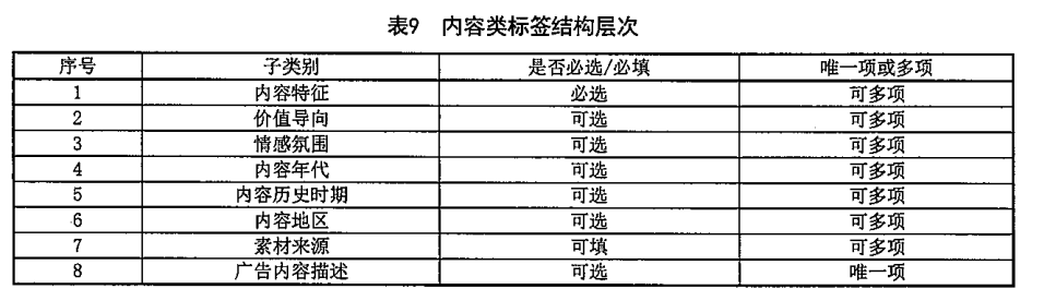 秒针系统参与行业标准编制，获国家广播电视总局肯定
