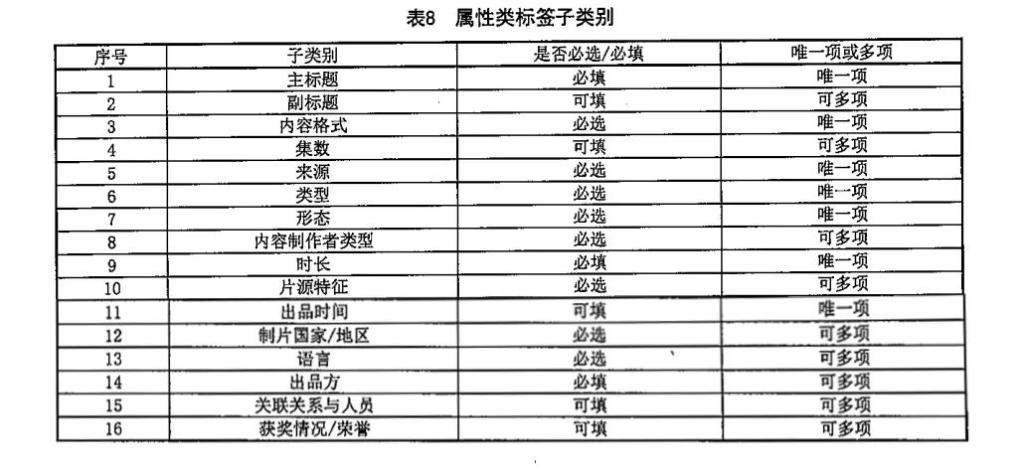 秒针系统参与行业标准编制，获国家广播电视总局肯定