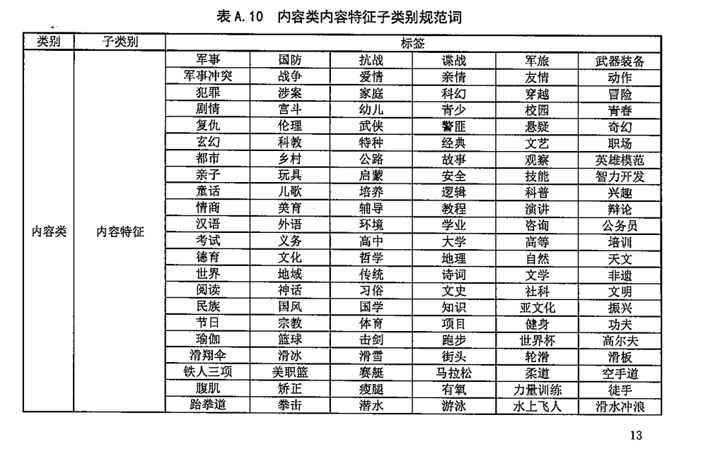 秒针系统参与行业标准编制，获国家广播电视总局肯定