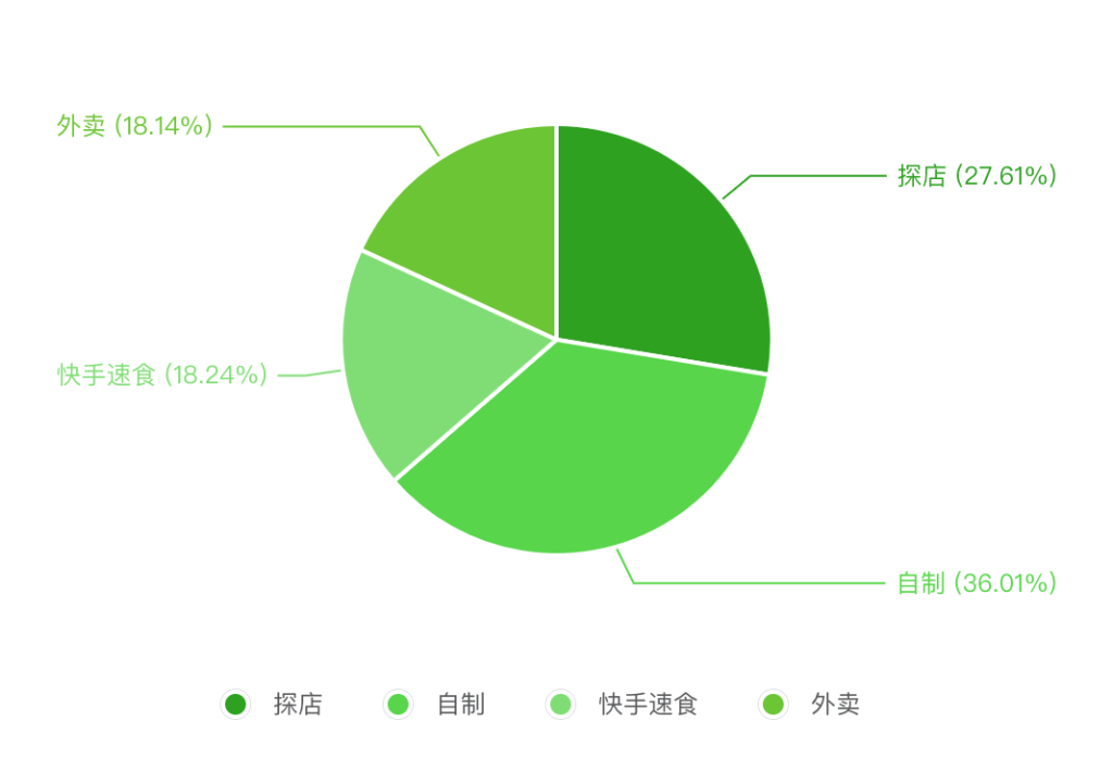 新概念产品｜“一人食”蓝海势能凸显，抓住每一个小而美的可能性