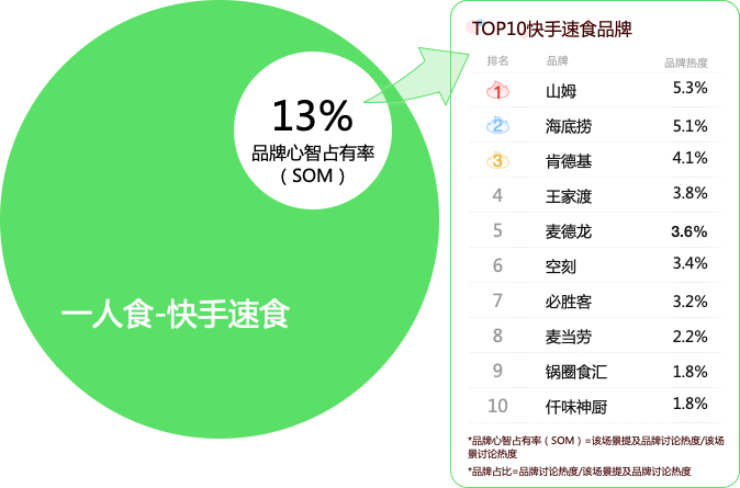 新概念产品｜“一人食”蓝海势能凸显，抓住每一个小而美的可能性