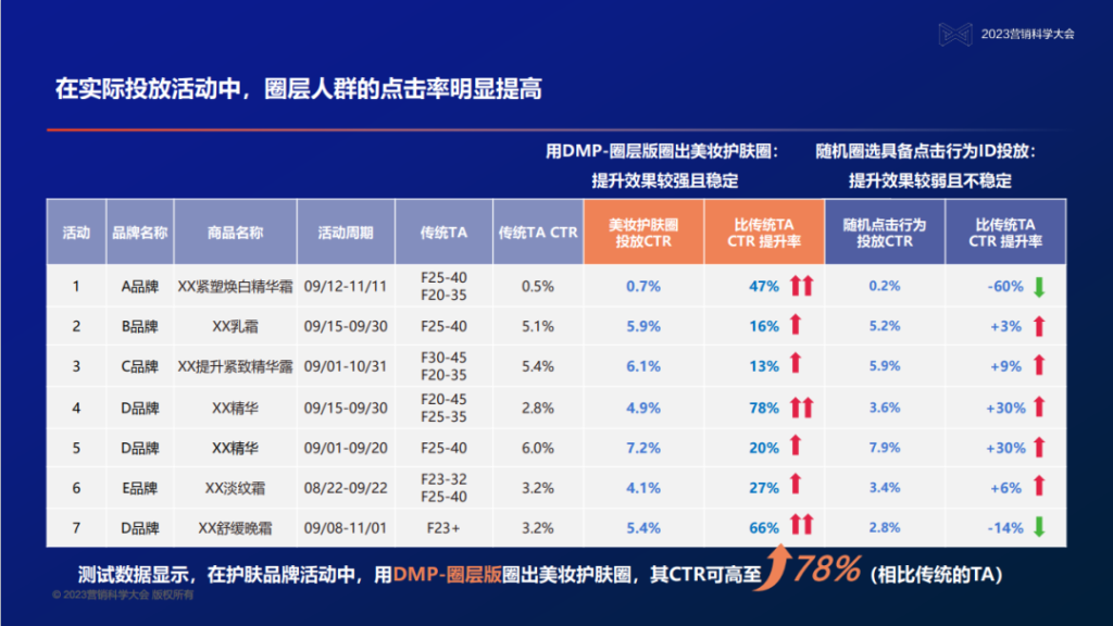 刘沛：大模型时代DMP，整合用户行为和内容数据，精准触达圈层