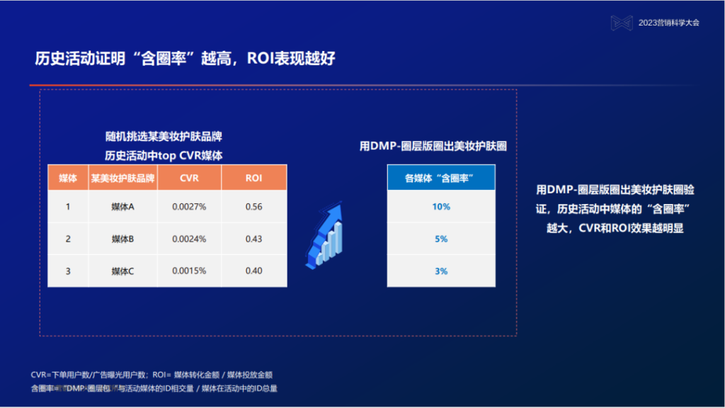 刘沛：大模型时代DMP，整合用户行为和内容数据，精准触达圈层