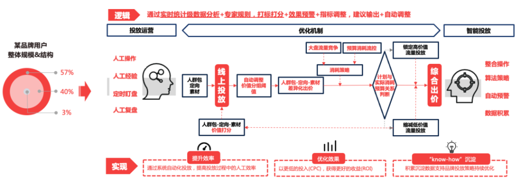 数据驱动三大运营场景优化，打赢零售行业“持久战”