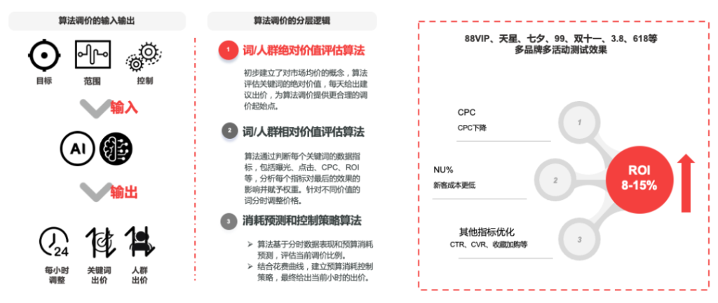 数据驱动三大运营场景优化，打赢零售行业“持久战”