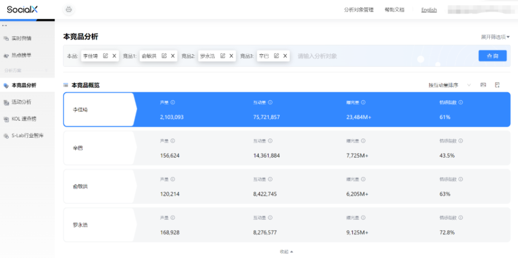 属于你的策略智囊团——秒针SocialX行业智库全新上线