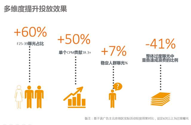 秒针DMP助力雀巢程序化案例 荣获金网奖”大数据案例奖”